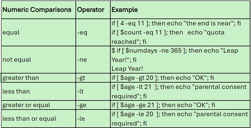 bash comands numeric_comparisons&nbsp;